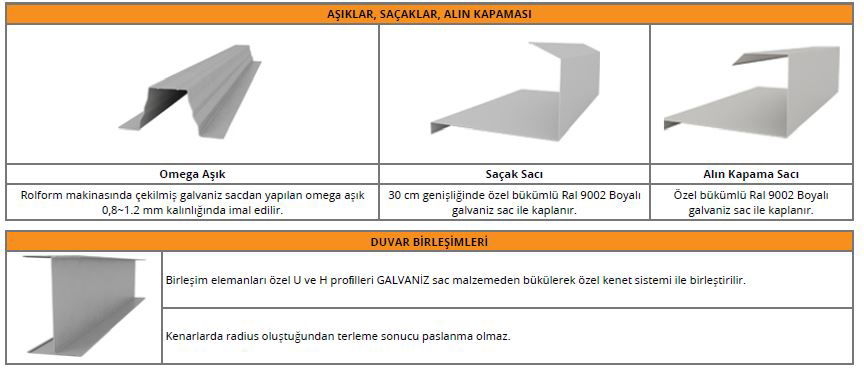 Prefabrik Ev Teknik Özellikler Nelerdir? 4