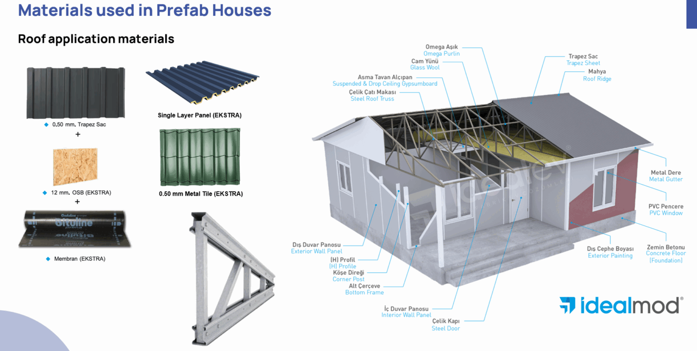 How to Buy Prefab House for Abroad 10